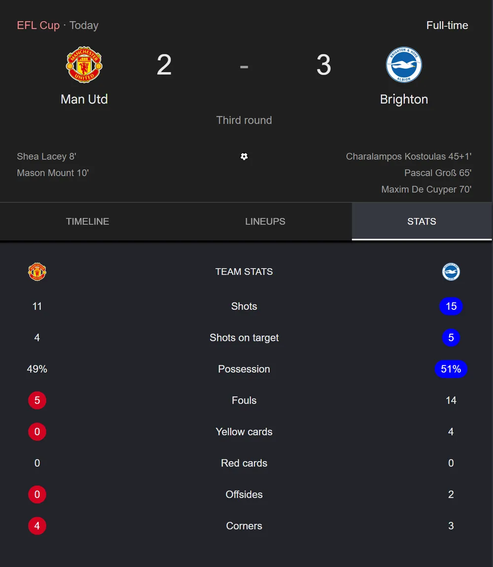 Man United bị Brighton loại khỏi Carabao Cup: Cơn ác mộng chưa hồi kết