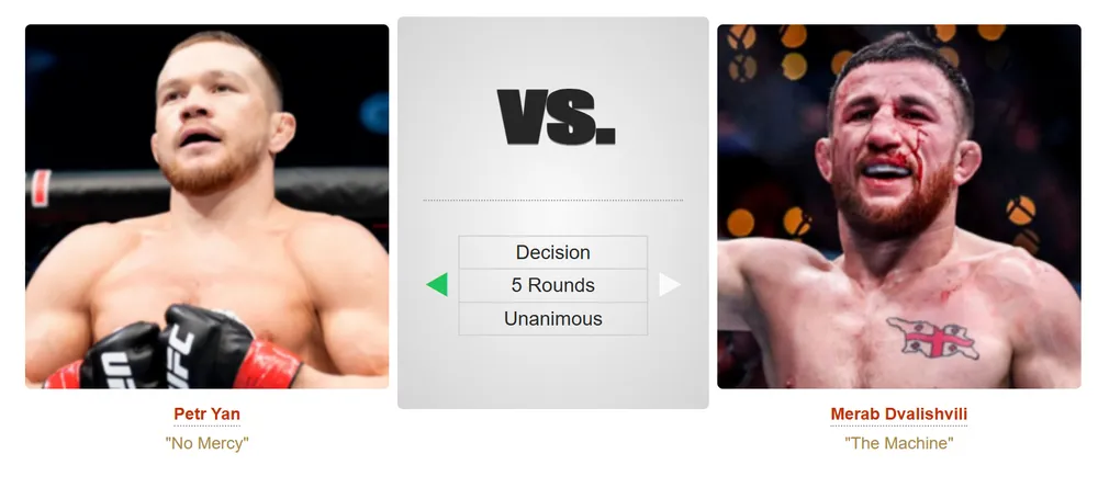 Kết quả trận Yan vs Dvalishvili