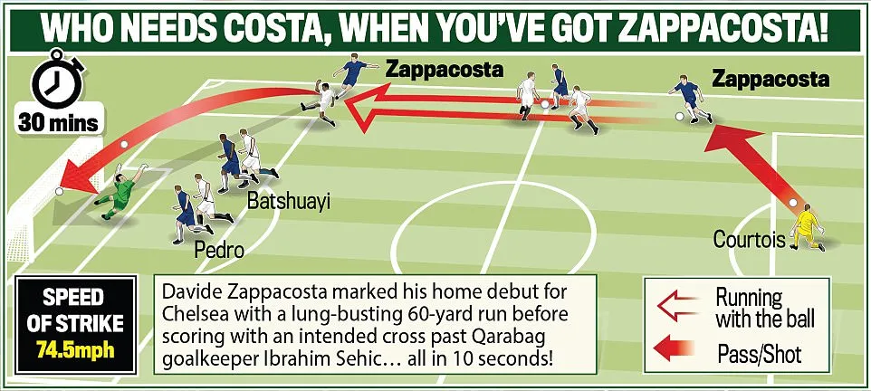 Bảng C: Chelsea – Qarabag 6-0 - Chiến công của đội hình 2 ảnh 2