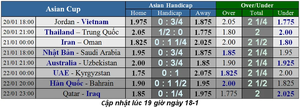 Lịch thi đấu bóng đá Asian Cup 2019, vòng 16 đội (Mới cập nhật) ảnh 3