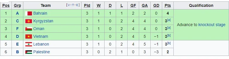 Lịch thi đấu bóng đá Asian Cup 2019, vòng 16 đội (Mới cập nhật) ảnh 6