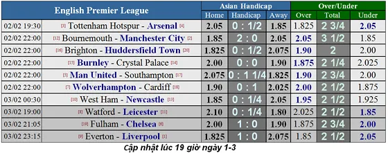 Lịch thi đấu bóng đá Ngoại hạng Anh, Vòng 29: Dư đoán chuyên gia (Mới cập nhật) ảnh 3