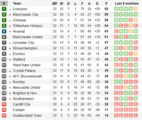 Nhận định Burnley – Cardiff City: Trận “chung kết” trụ hạng ảnh 5