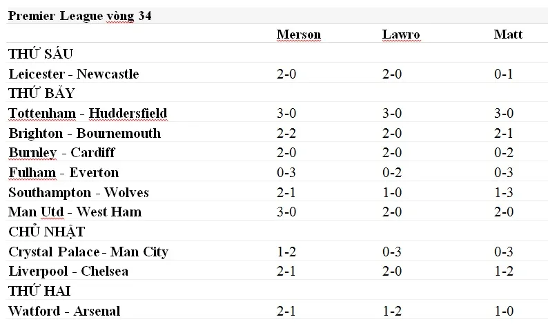 Lịch thi đấu Ngoại hạng Anh, vòng 34 - Dự đoán chuyên gia ảnh 1