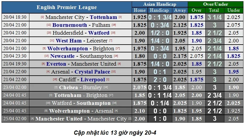 Lịch thi đấu bóng đá Ngoại hạng Anh, vòng 35 - Dự đoán Chuyên gia đấu Siêu máy tính ảnh 2