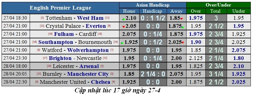 Lịch thi đấu bóng đá Ngoại hạng Anh, vòng 36, Dự đoán của chuyên gia ảnh 2