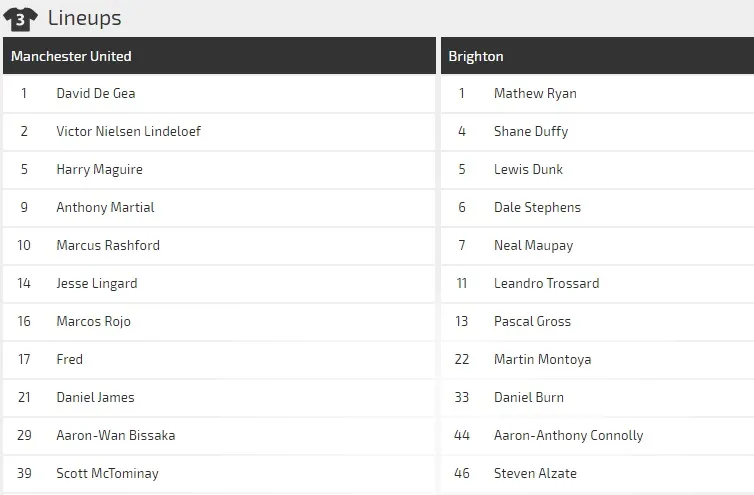 Nhận định Man United - Brighton: Quỷ đỏ bắn hạ chim mồng biển ảnh 3