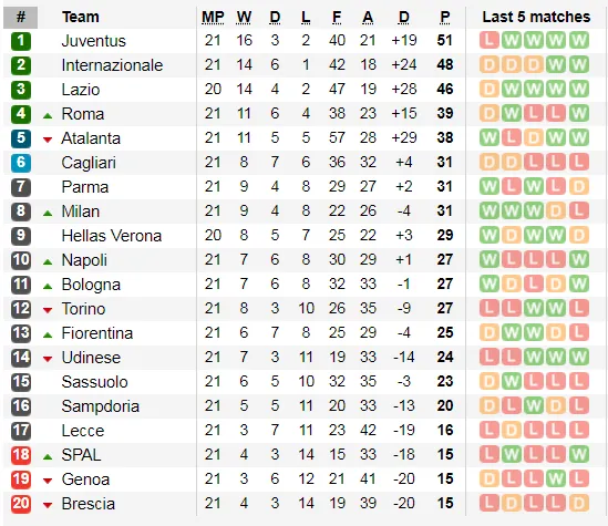 Hòa trận thứ 3 liên tiếp, Inter Milan tụt dốc ảnh 1