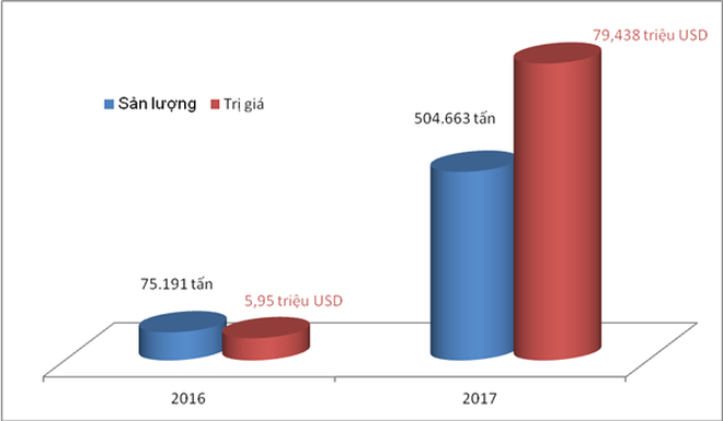 自年初至4月15日，全國出口的煤炭總產量達50萬4663噸，同比增6.7倍。（圖源：互聯網）