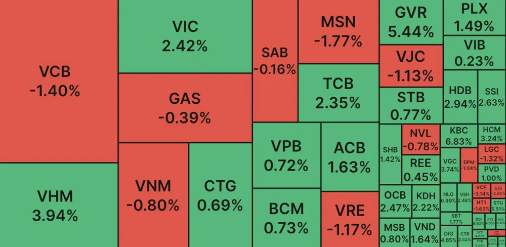 Hơn 13.000 tỷ đồng vào thị trường, VN Index chốt quý I tăng hơn 5 điểm