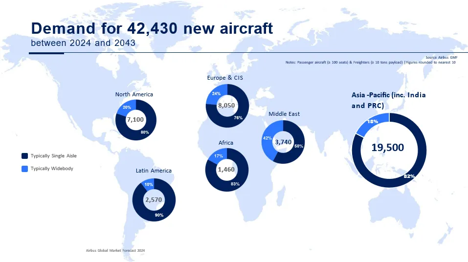 Photo Airbus fleet forecast 2024 - APAC (1).PNG