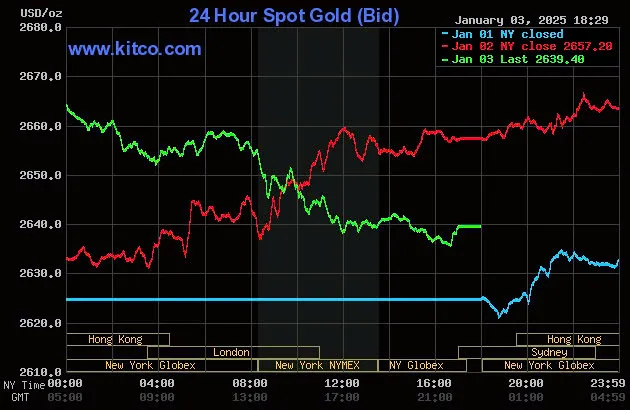 biểu đồ giá vàng.jpg