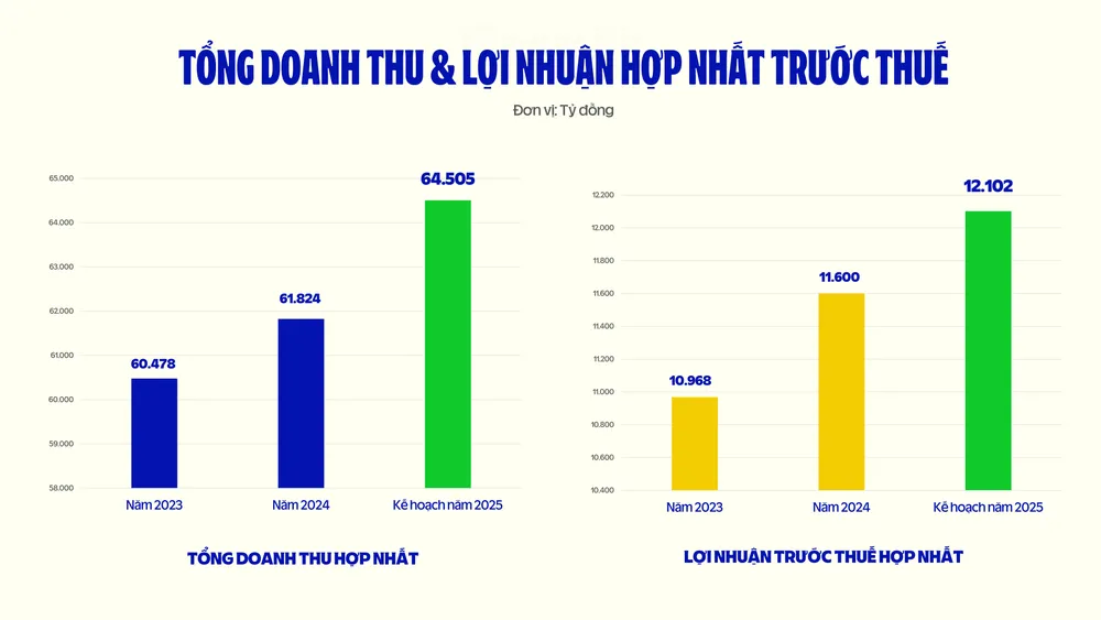 VNM-ĐHCĐ 2025 - 02 - 25.04_CHART ĐHCĐ.jpg
