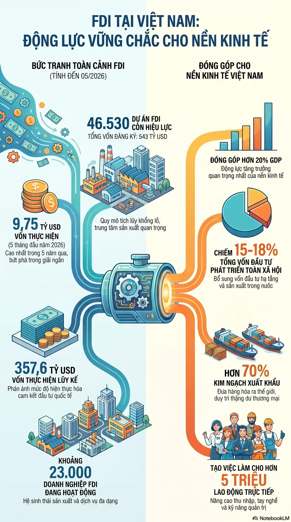 FDI__Động_lực_kinh_tế.png