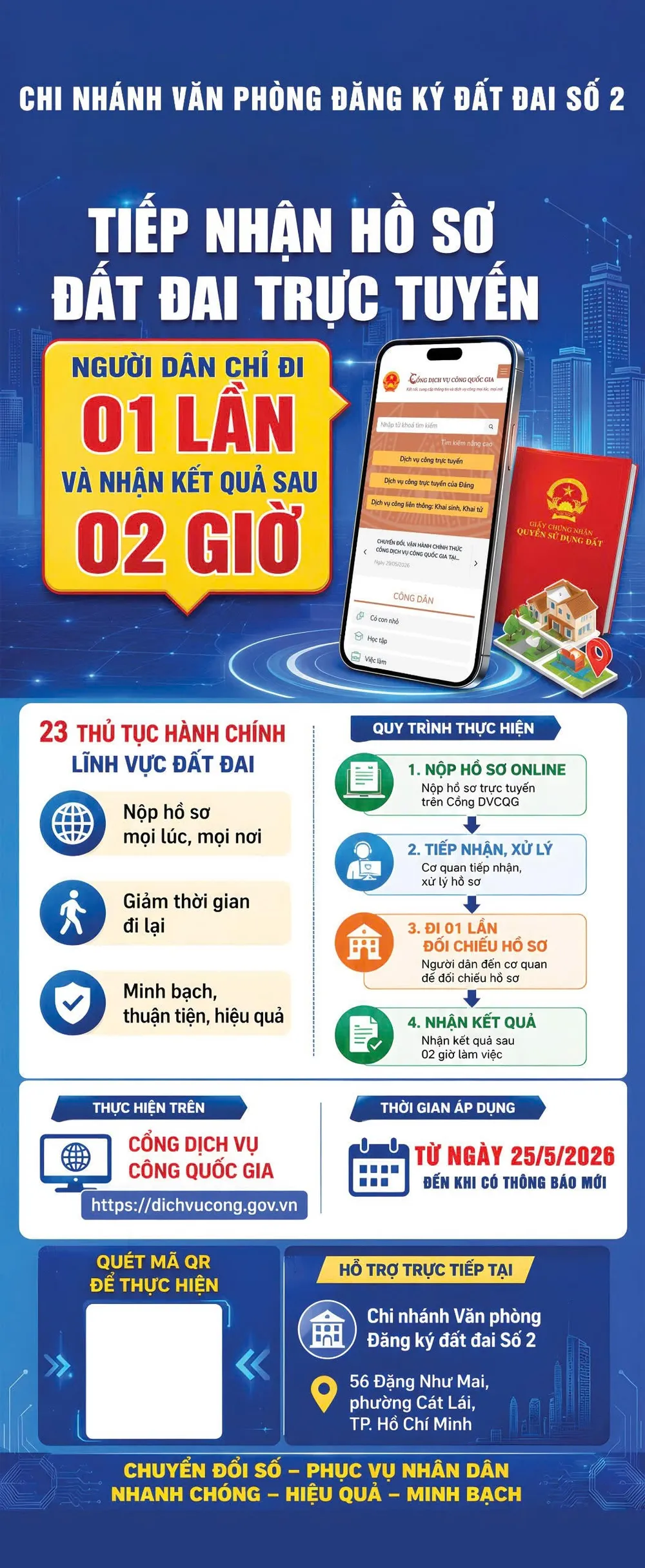 quy-trinh-5395-3289.jpg