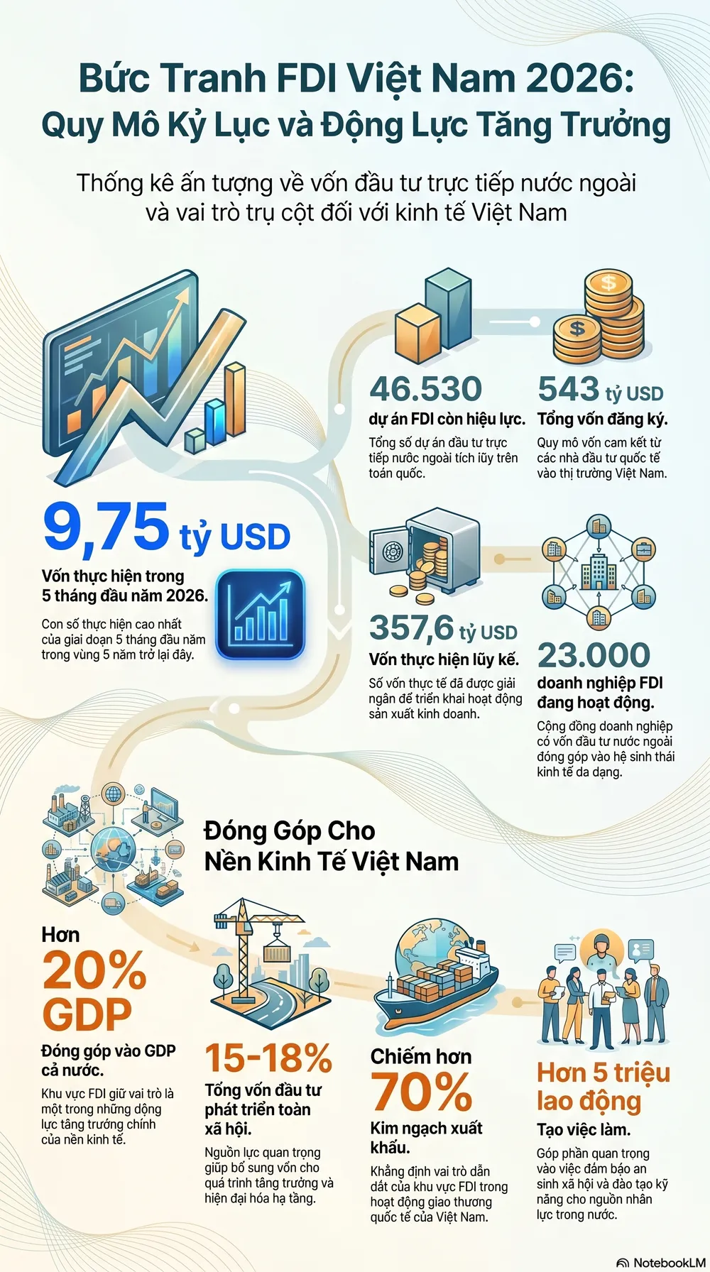 Toàn_cảnh_FDI_Việt_Nam.png