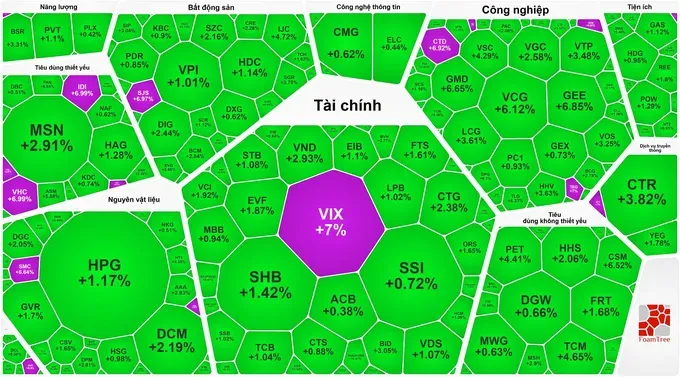 公共投资板块股票继续“掀起热浪”。