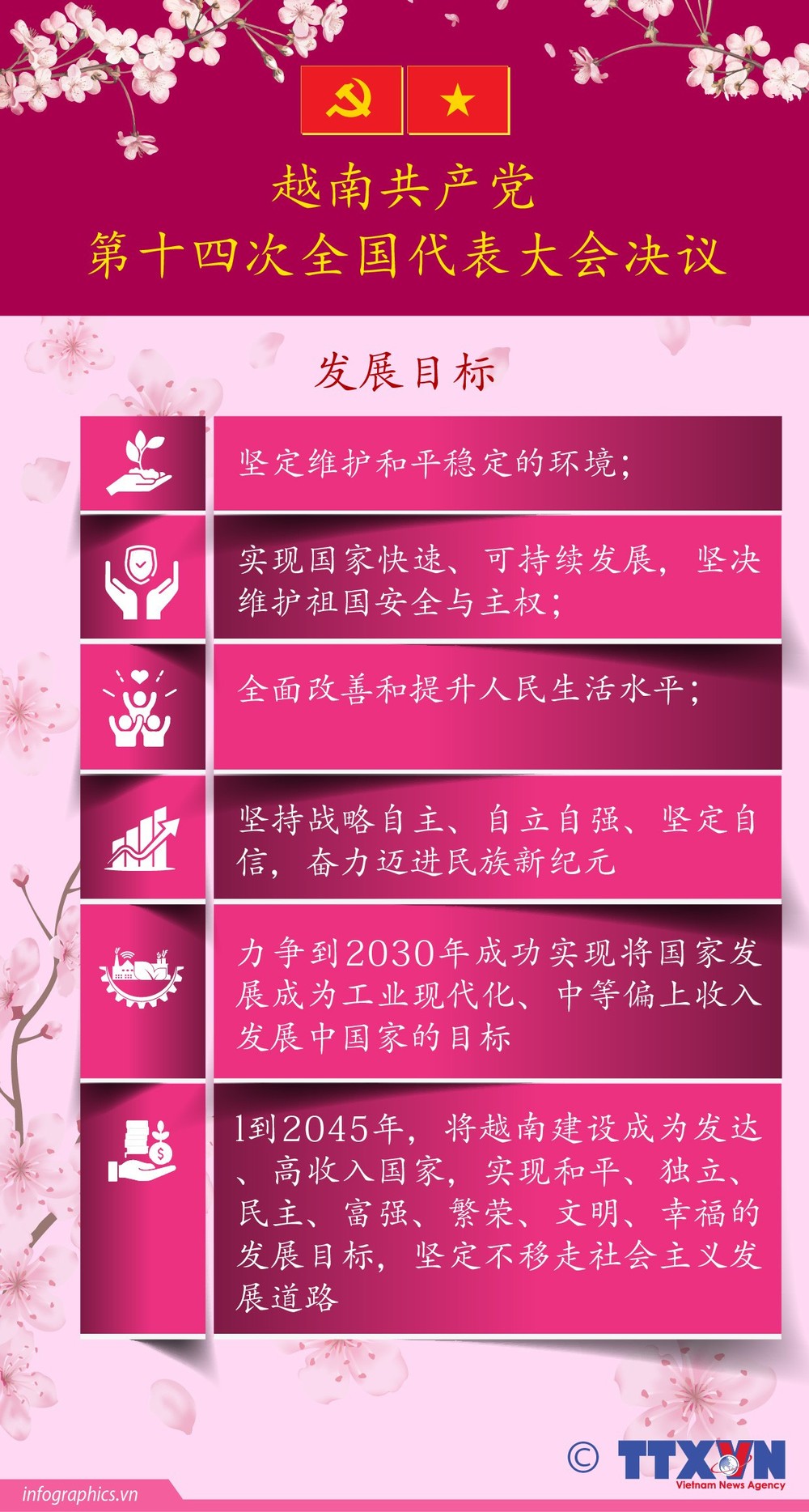 越南共产党第十四次全国代表大会决议：发展目标