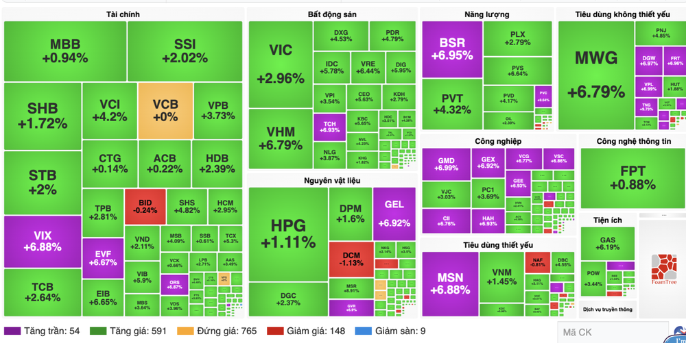 3月11日下午交易时段，绿色与紫色蔓延整个市场。