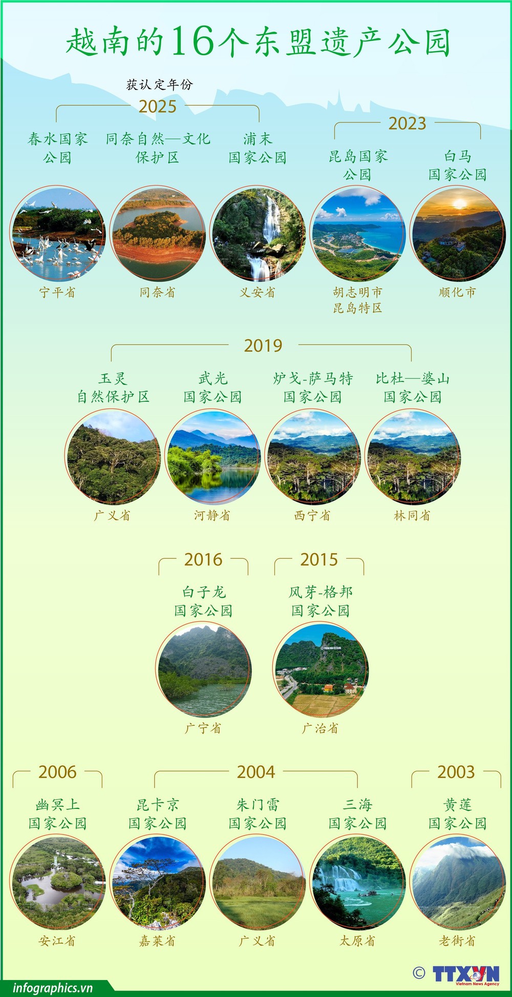 越南的16个东盟遗产公园