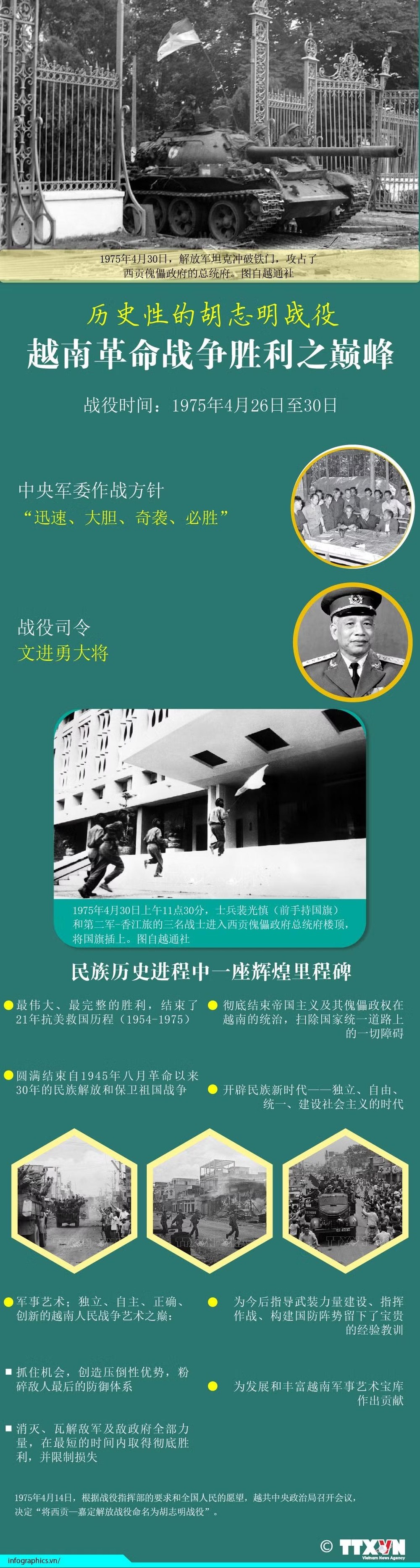 历史性的胡志明战役：越南革命战争胜利之巅峰