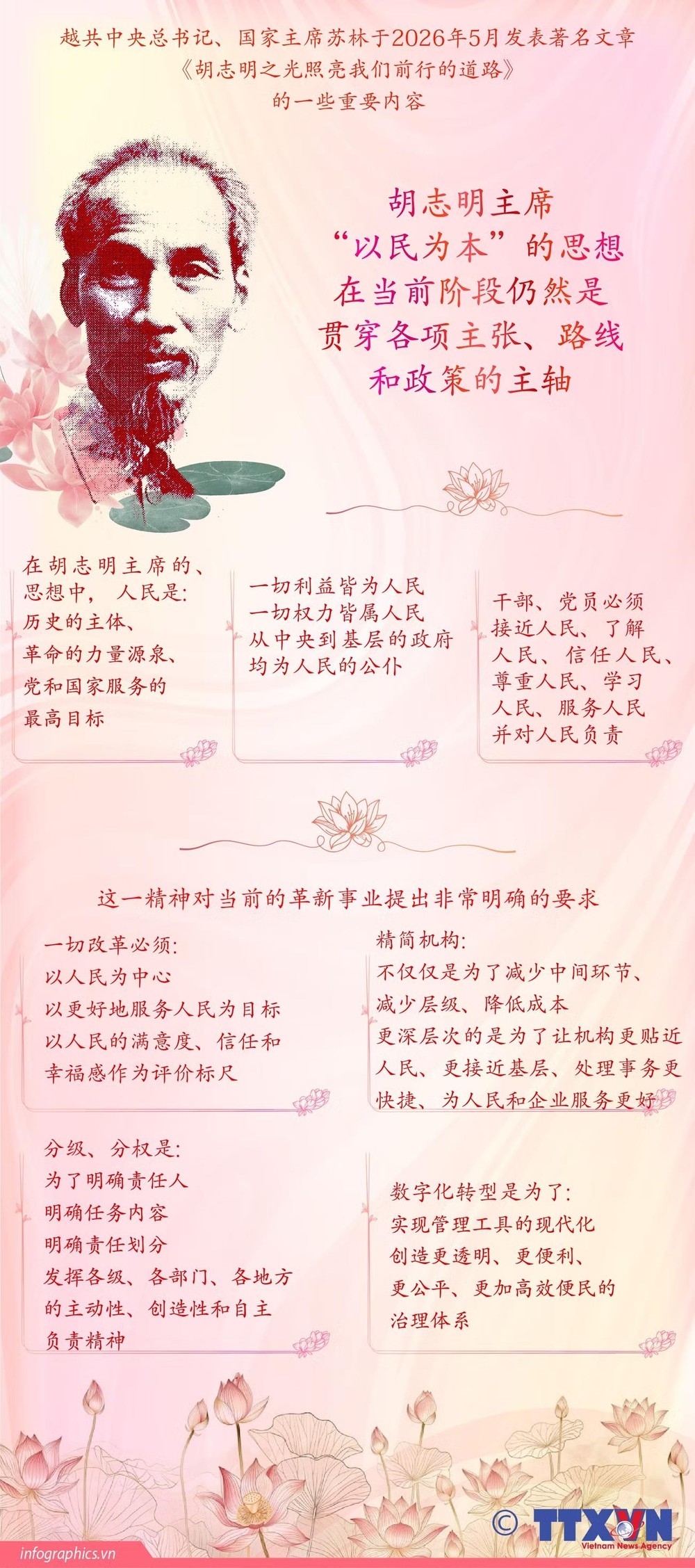 《胡志明之光照亮我们前行的道路》文章的一些重要内容
