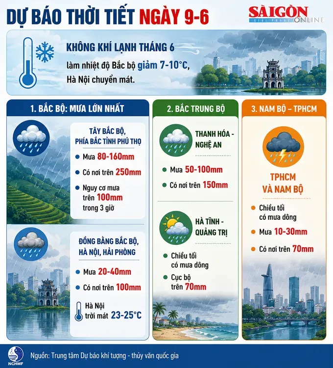 6月9日天气预报，AI制图。制作：福厚