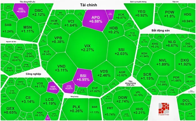 6月16日证券市场普涨。