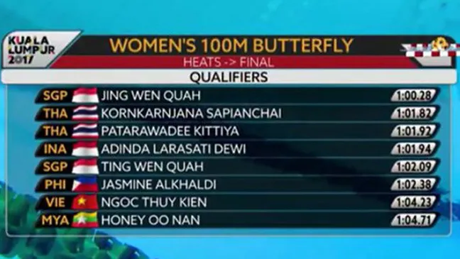 Ánh Viên không giành được 10 HCV như đề ra ảnh 1