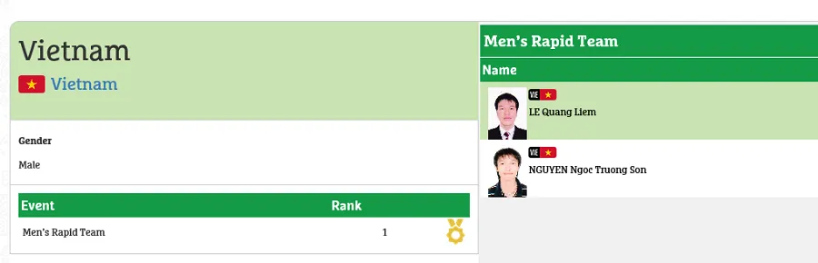 Trường Sơn, Quang Liêm đã có vị trí số 1 cờ nhanh đồng đội nam. Nguồn: BTC