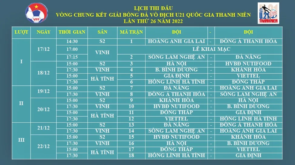 12 đội thi đấu giải bóng đá U21 báo Thanh Niên ảnh 1