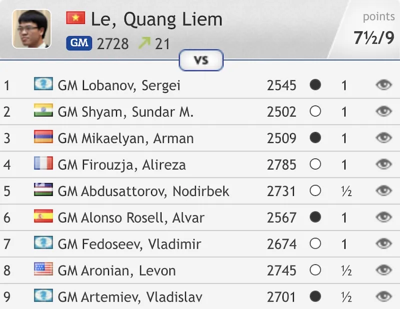 Lê Quang Liêm đã có suất dự vòng chung kết giải Chessable Masters 2023 sau khi thi đấu tốt ở vòng loại. Ảnh: CHESS24