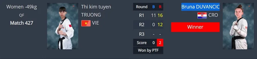 Trương Thị Kim Tuyền thua đáng tiếc tại tứ kết của nội dung. Ảnh: MINH MINH