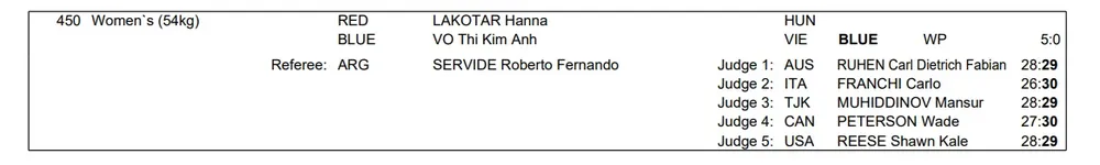 Kết quả của Kim Ánh đã được ban tổ chức giải thông báo ngay lập tức. Ảnh: IBC