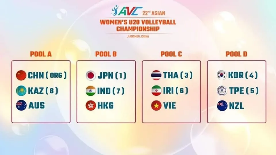 U20 nữ Việt Nam nằm cùng bảng với U20 nữ Thái Lan. Ảnh: AVC