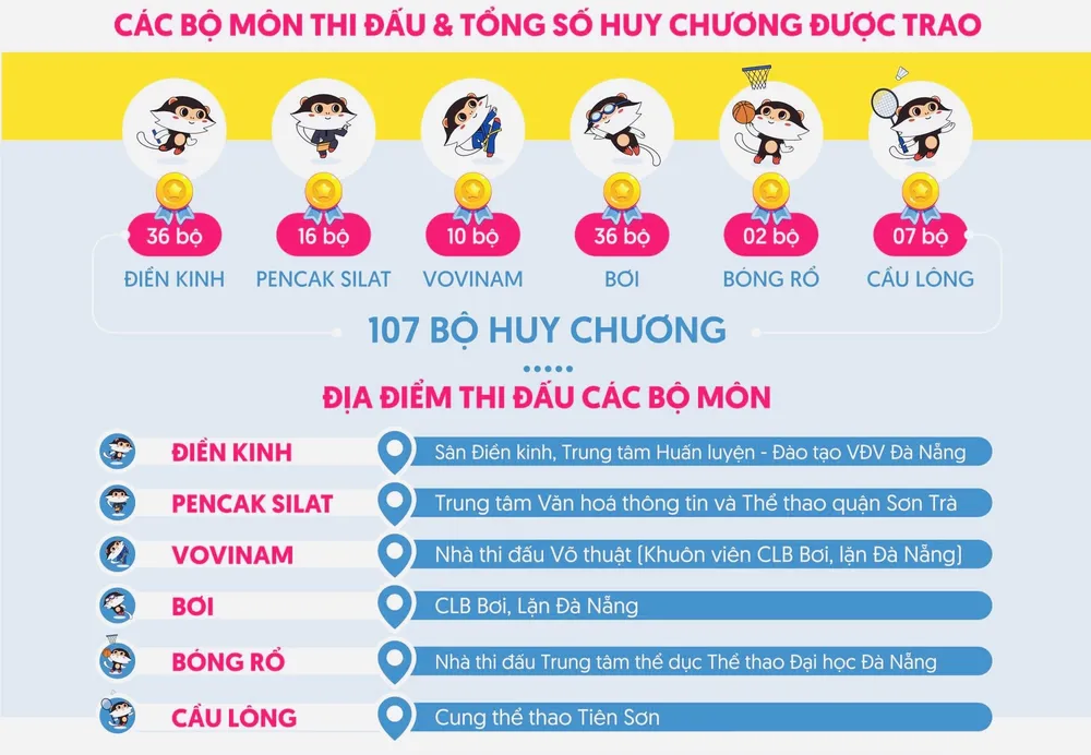 ASG 2024 sẽ được tổ chức tại Đà Nẵng từ ngày 31-5 tới đây. Ảnh: ASG2024