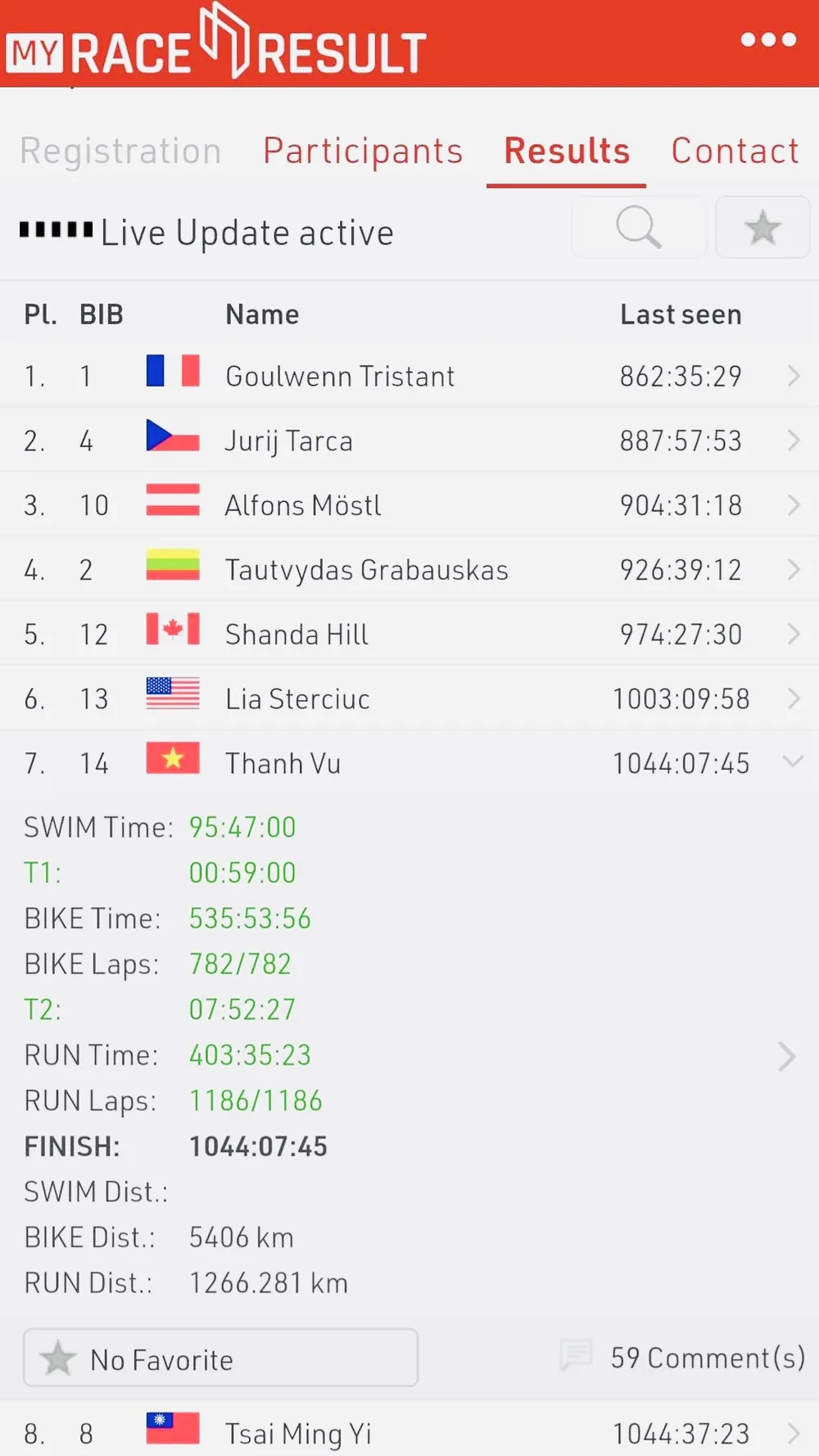 Kết quả thi đấu của Thanh Vũ được ban tổ chức cập nhật. Ảnh: TDC