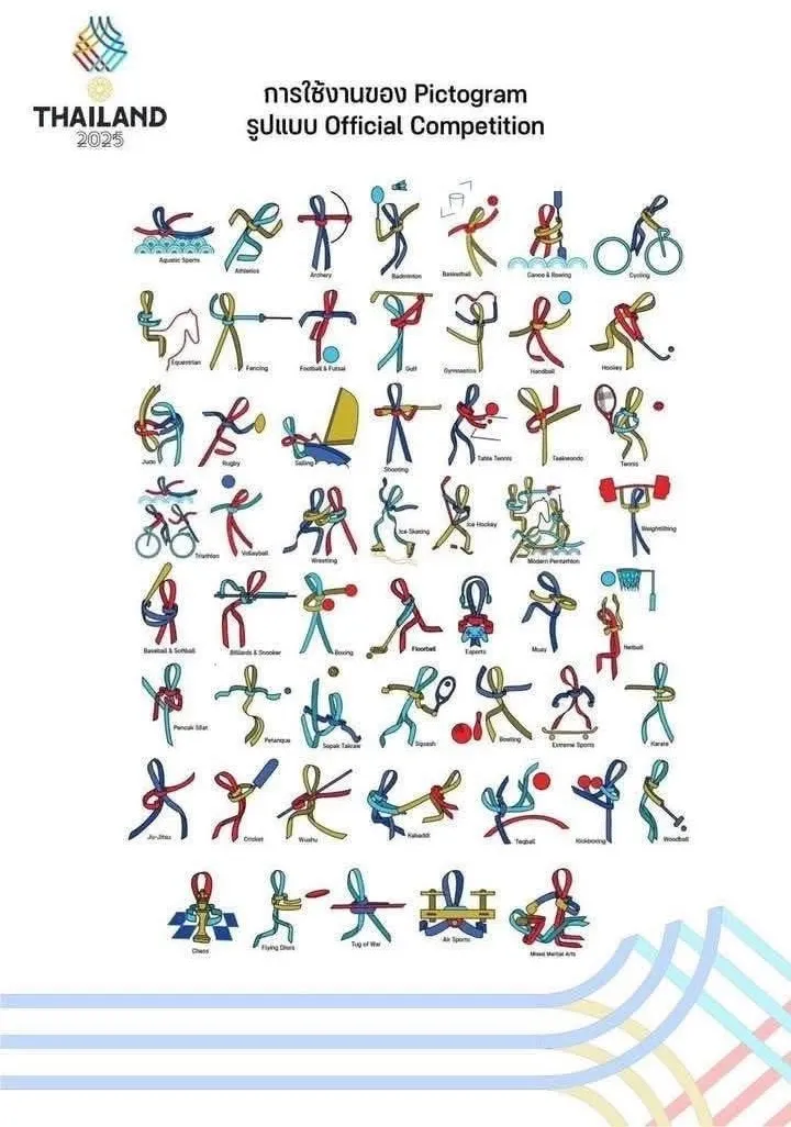 Biểu tượng các môn thể thao được tổ chức tại SEA Games 33-2025. Ảnh: THAILANDOLYMPIC