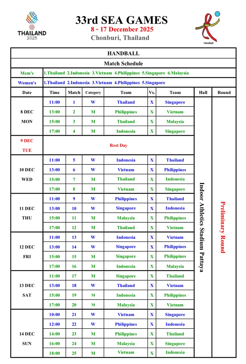 Lịch thi đấu vòng bảng môn bóng ném SEA Games 33-2025 đã được công bố chính thức. Ảnh: MINH MINH