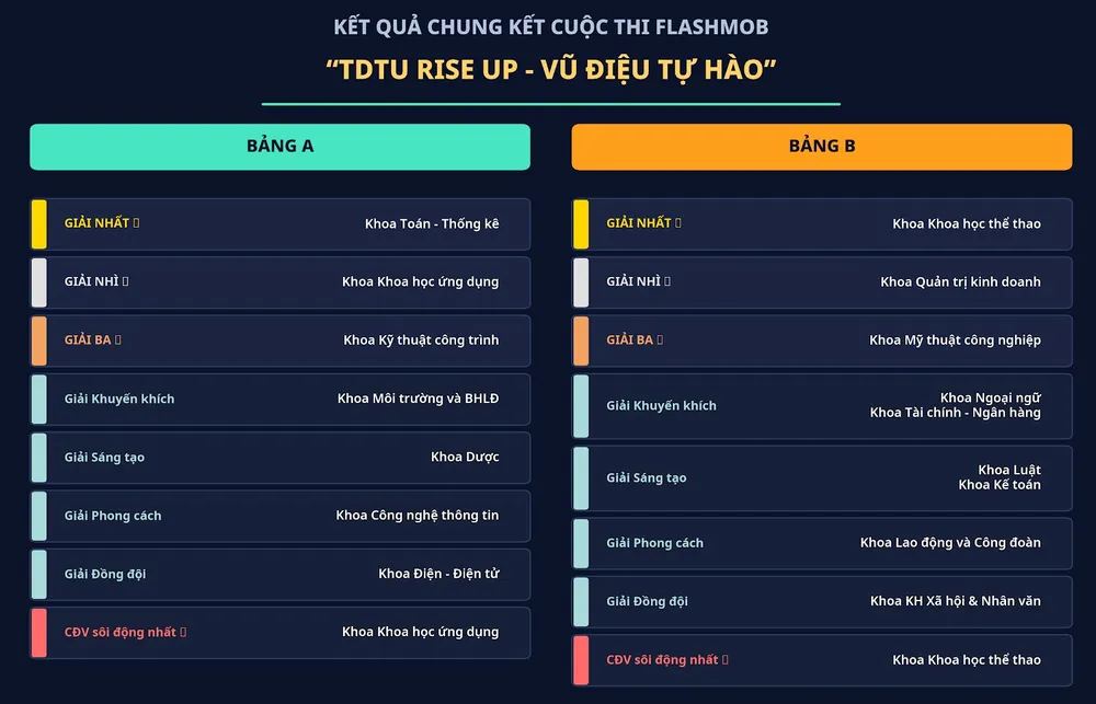 Hon_2000_nguoi_hoa_nhip_Vu_dieu_tu_hao_tai_TDTU_4