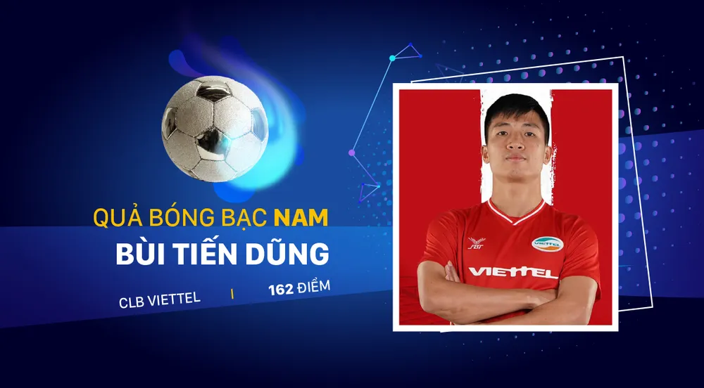 Kết quả Giải thưởng Quả bóng vàng Việt Nam 2020 ảnh 3