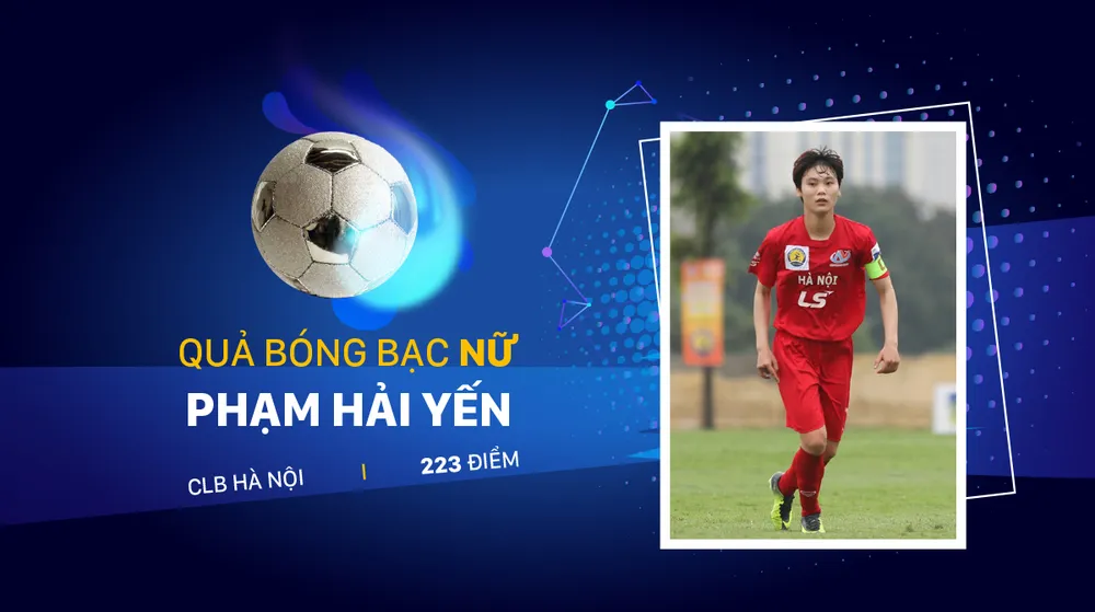 Kết quả Giải thưởng Quả bóng vàng Việt Nam 2020 ảnh 7