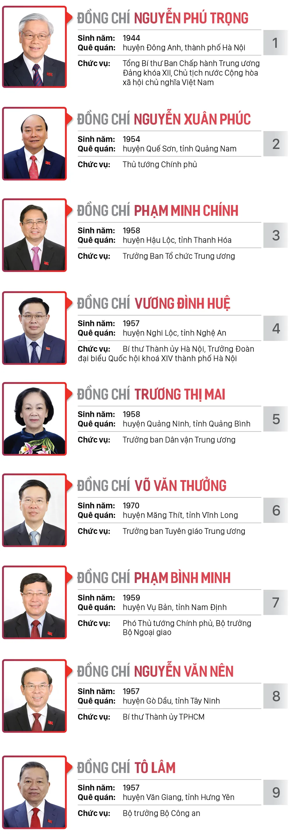 Danh sách Bộ Chính trị và Ban Bí thư Trung ương khóa XIII ảnh 2