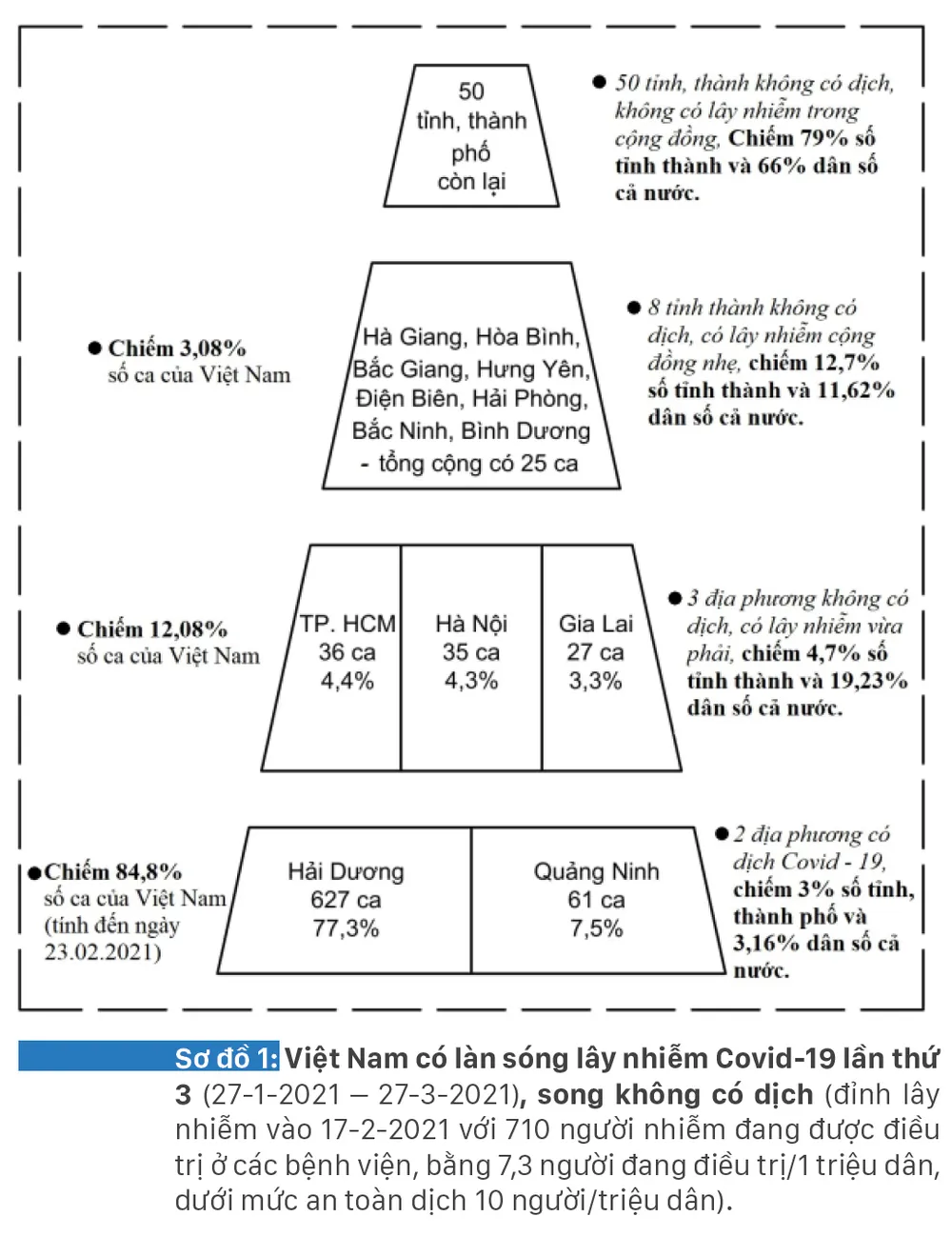 Làn sóng Covid-19 thứ 3 của Việt Nam đã đạt đỉnh, nhiều khả năng sẽ kết thúc cuối tháng 3-2021 ảnh 13