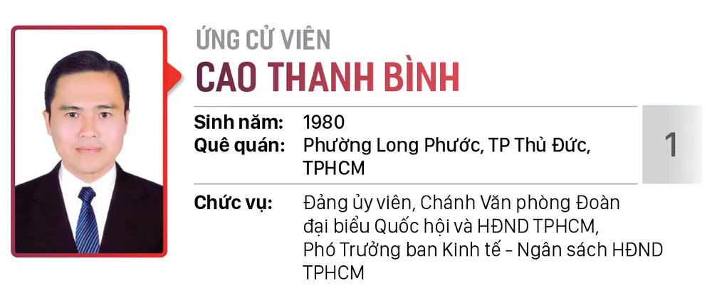  Đơn vị bầu cử số: 01, 02, 03 (Thành phố Thủ Đức) ảnh 8