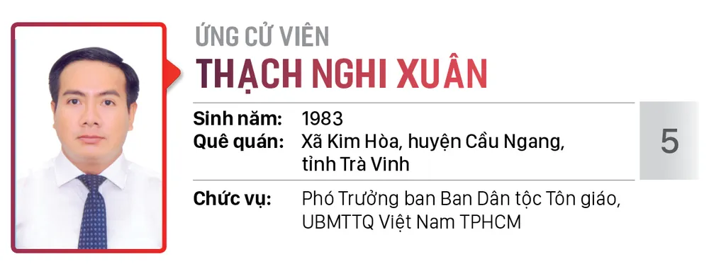 Đơn vị bầu cử số: 01, 02, 03 (Thành phố Thủ Đức) ảnh 12