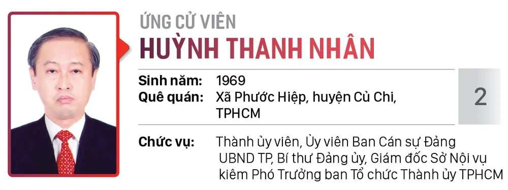  Đơn vị bầu cử số: 01, 02, 03 (Thành phố Thủ Đức) ảnh 15