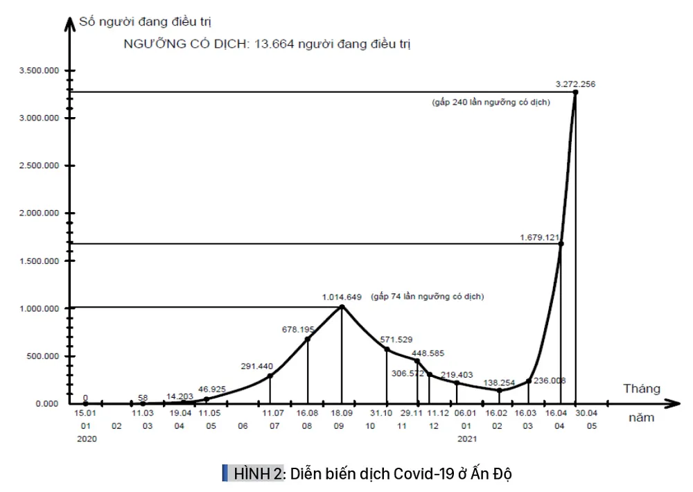 Một năm và 50 ngày đại dịch Covid-19: Diễn biến, kinh nghiệm và bài học ảnh 8