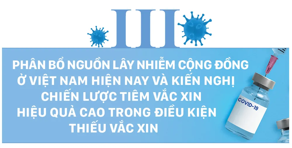 Đại dịch Covid-19: Kiến nghị chiến lược tiêm vắc xin hiệu quả cao trong điều kiện thiếu vắc xin ảnh 5