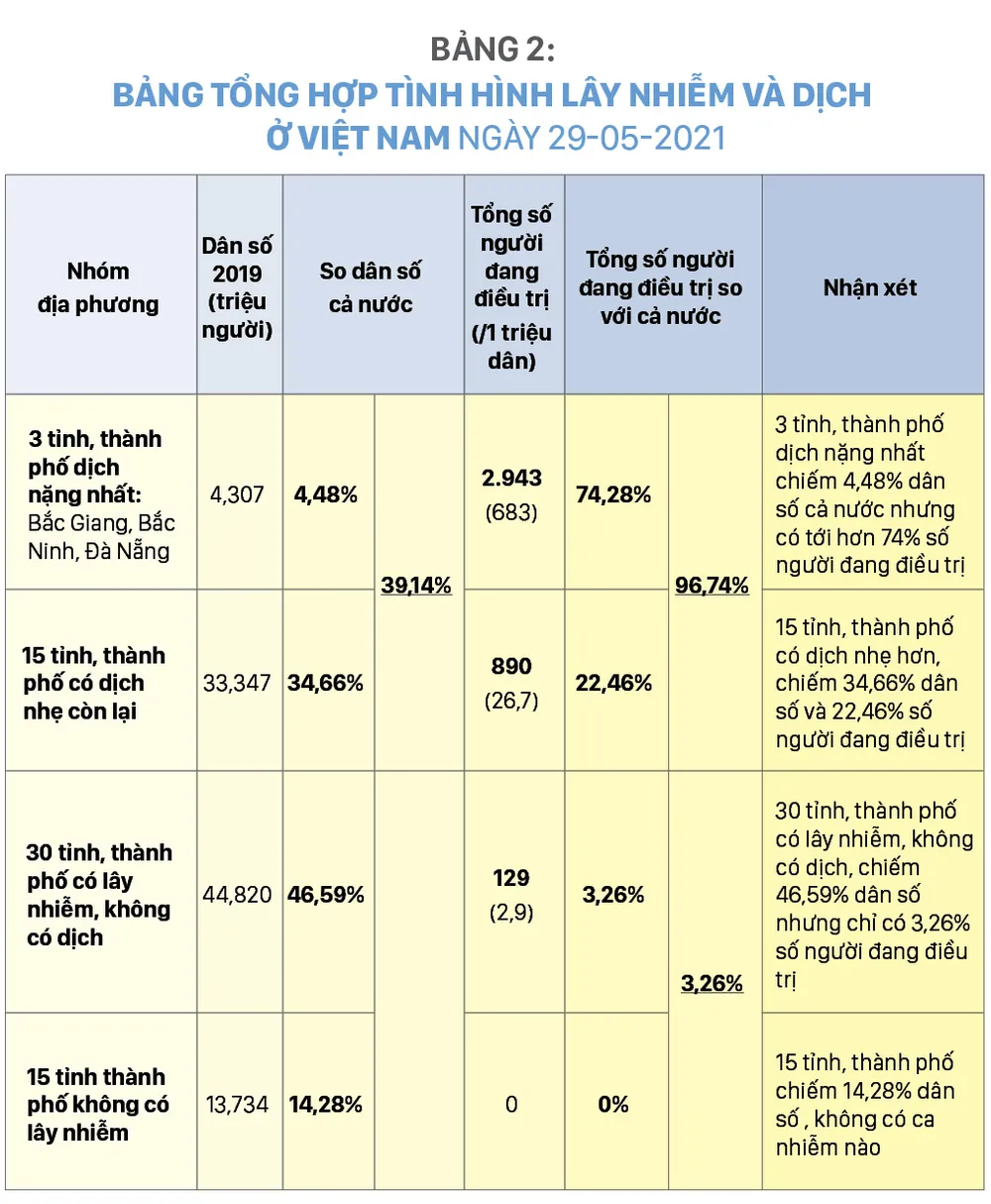 Đại dịch Covid-19: Kiến nghị chiến lược tiêm vắc xin hiệu quả cao trong điều kiện thiếu vắc xin ảnh 6